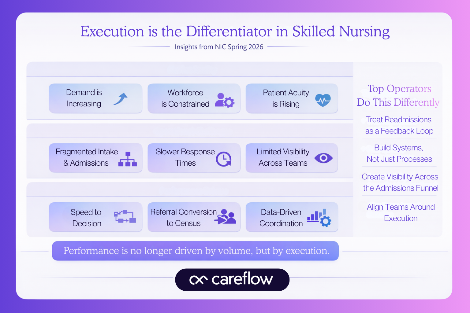 Execution is the Differentiator in Skilled Nursing