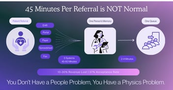 Why Post-Acute Care Fragmentation Isn't a Workflow Problem