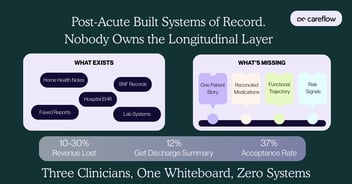 Why Longitudinal Health Records Still Don't Work