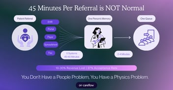 Why Post-Acute Care Fragmentation Isn't a Workflow Problem