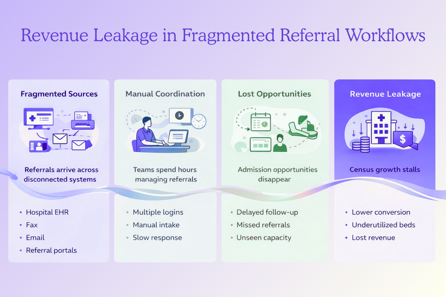 Everest Management Case Study 