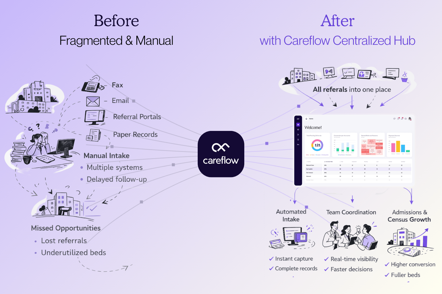 Everest Management Case Study 